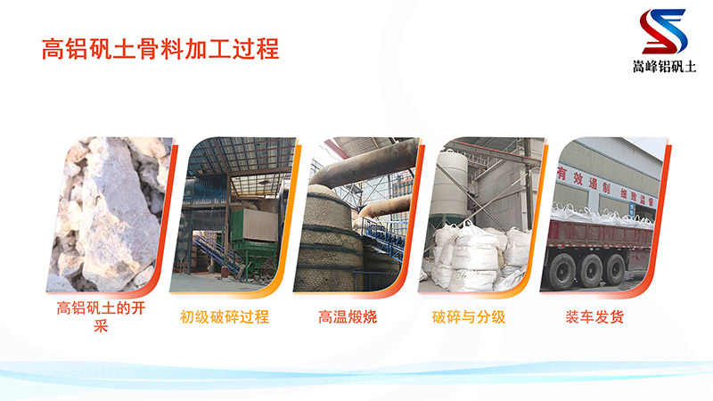 青岛高铝矾土骨料｜熟料｜细粉｜浇筑料｜耐火土｜磨料磨具用铝矾土｜厂家加工过程图