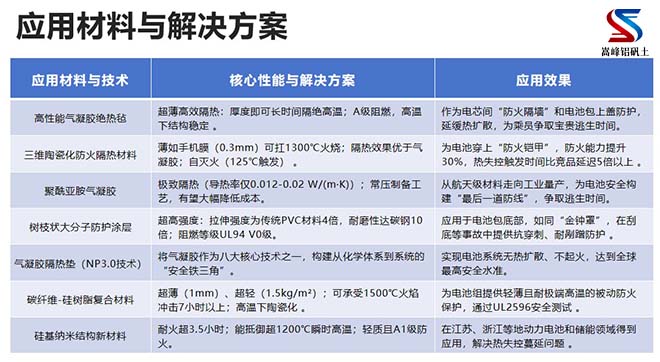 太原耐火泥｜耐火土｜高铝细粉厂家解决方案图